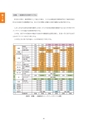 維持管理の考え方とガイドライン