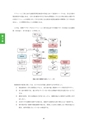 維持管理の考え方とガイドライン