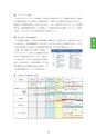 維持管理の考え方とガイドライン